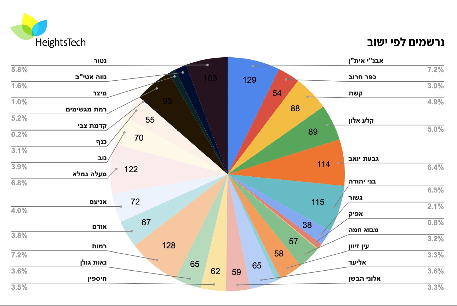 פורסים סיבים אופטיים-החברה הכלכלית גולן